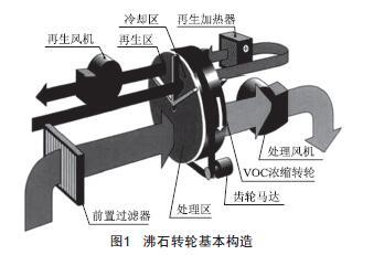 沸石吸附濃縮他有什么優(yōu)勢？-澳納森